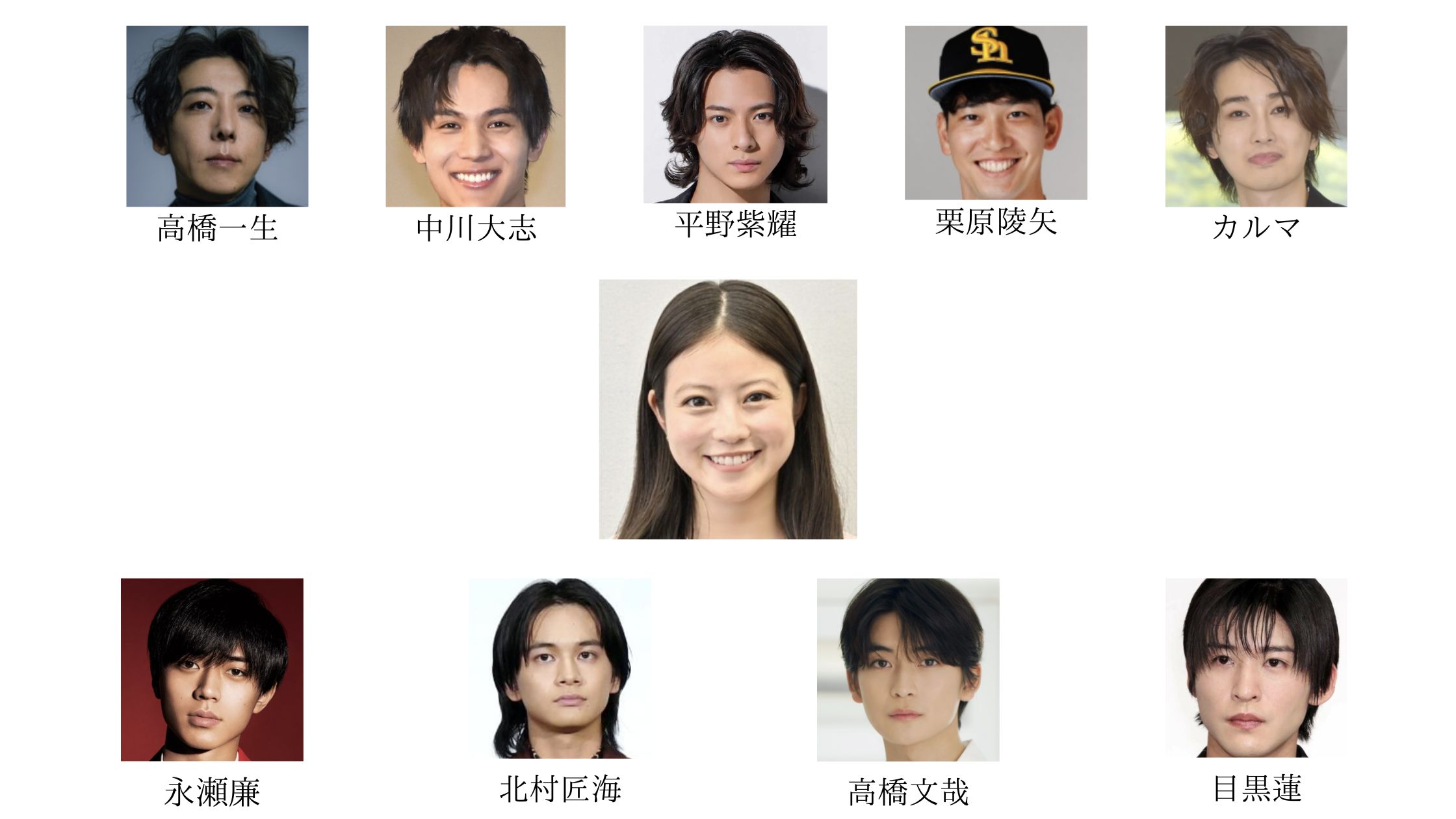 今田美桜と歴代彼氏の相関図画像