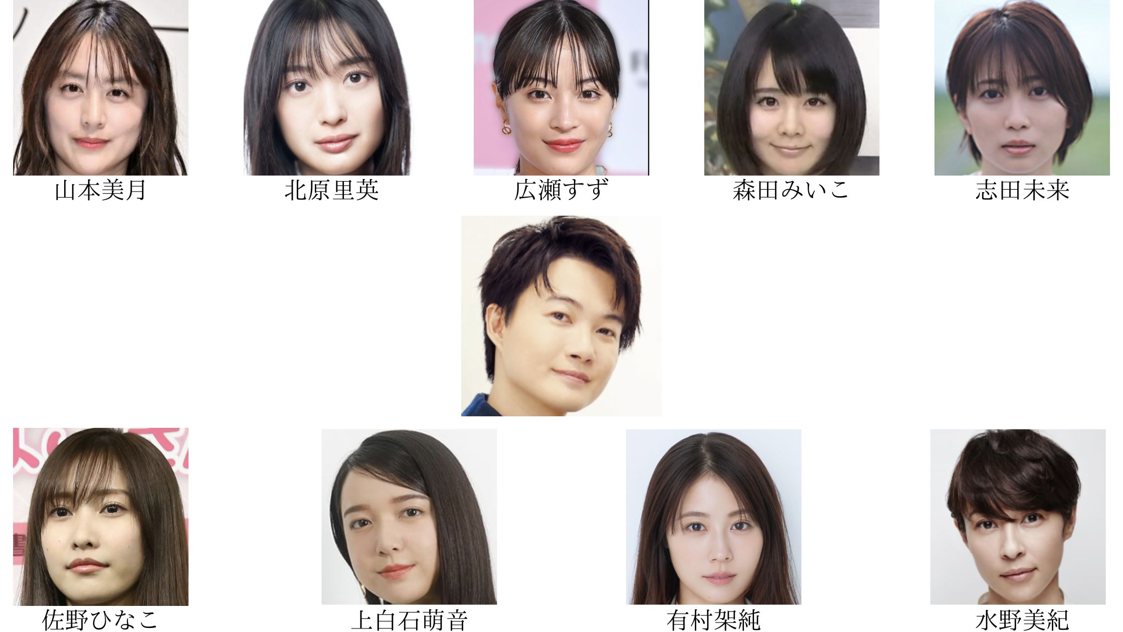 神木隆之介の歴代彼女の相関図画像