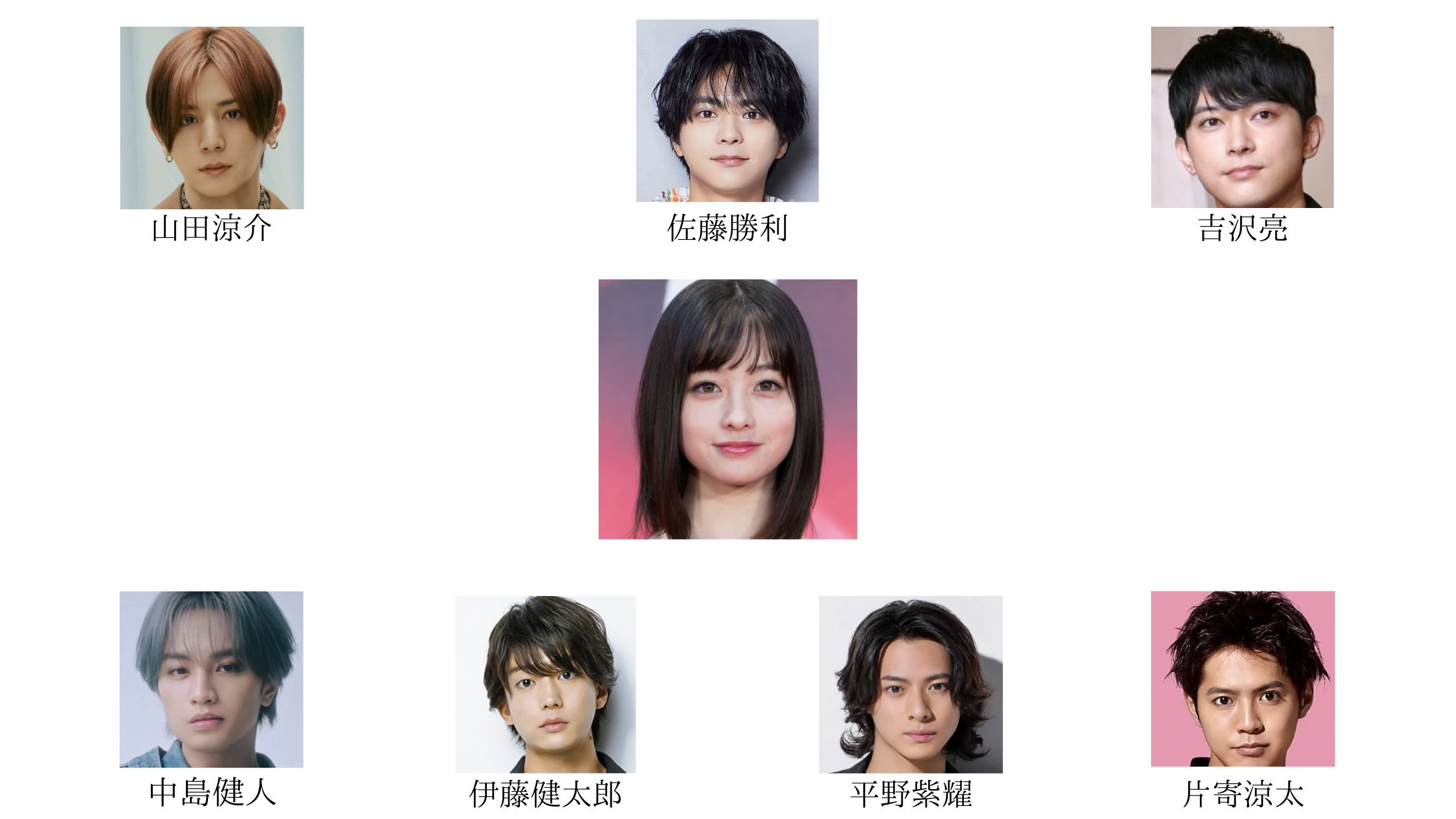 橋本環奈と歴代彼氏の相関図画像