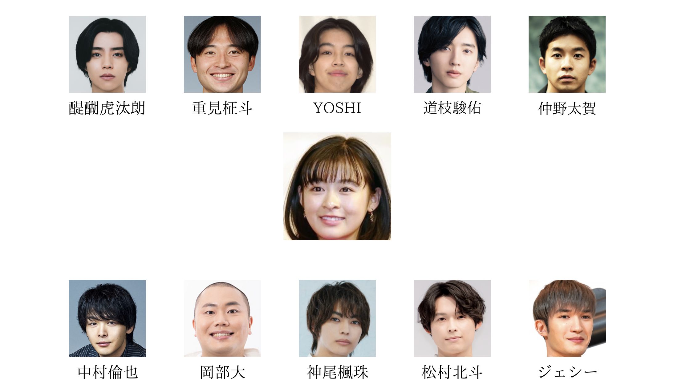 森七菜と歴代彼氏の相関図画像
