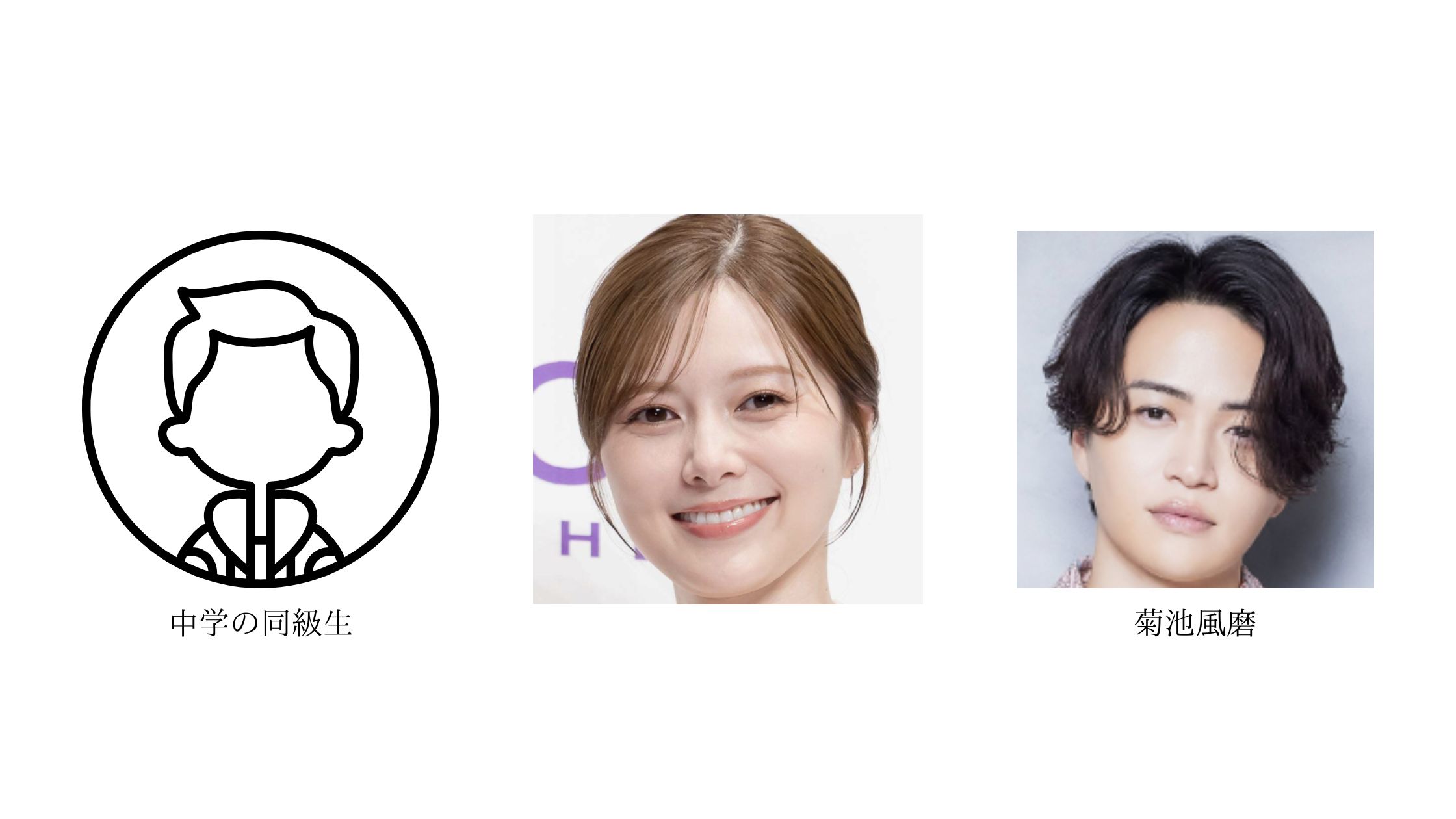 白石麻衣の歴代彼氏の相関図画像