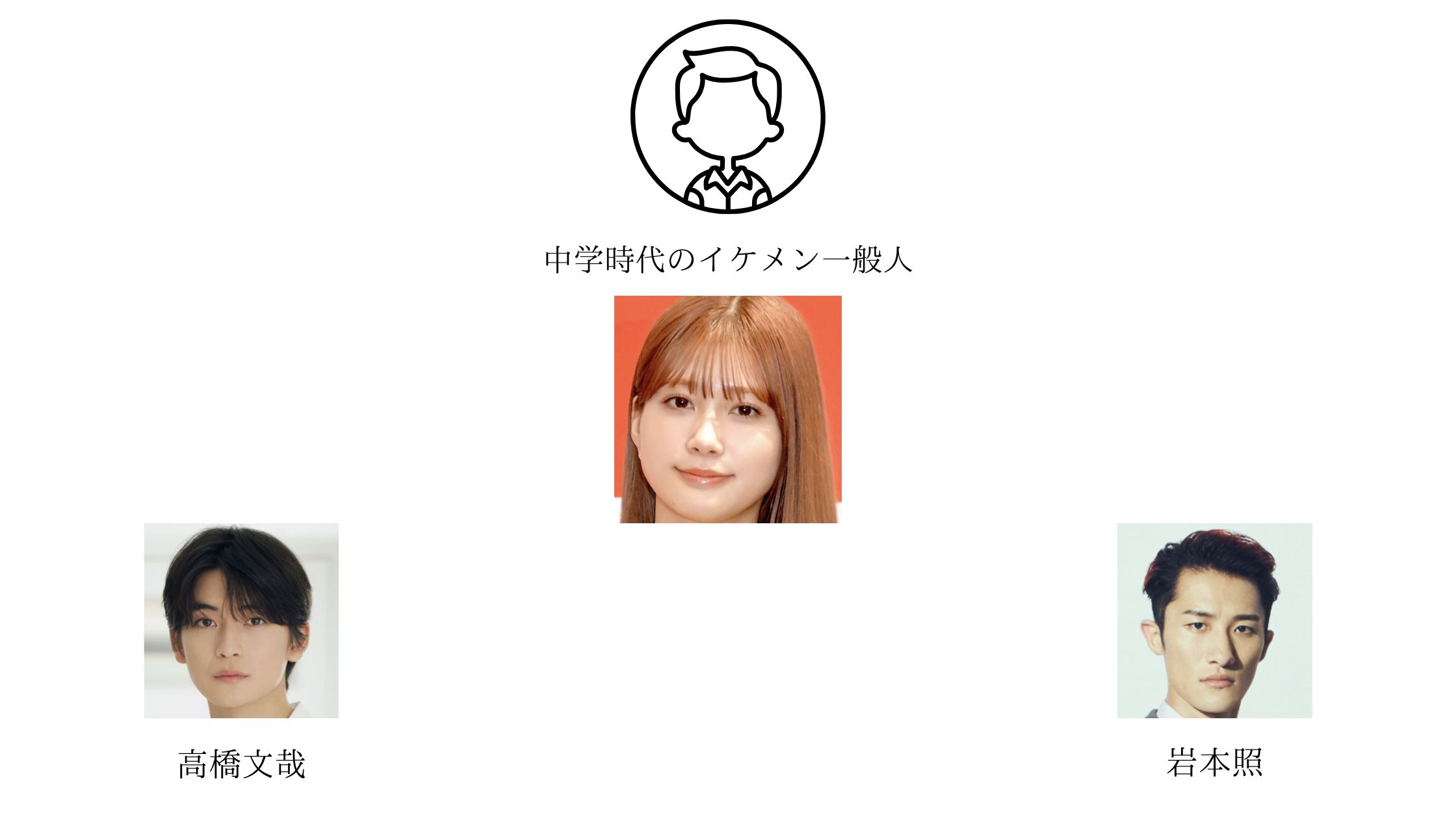 生見愛瑠と歴代彼氏の相関図画像