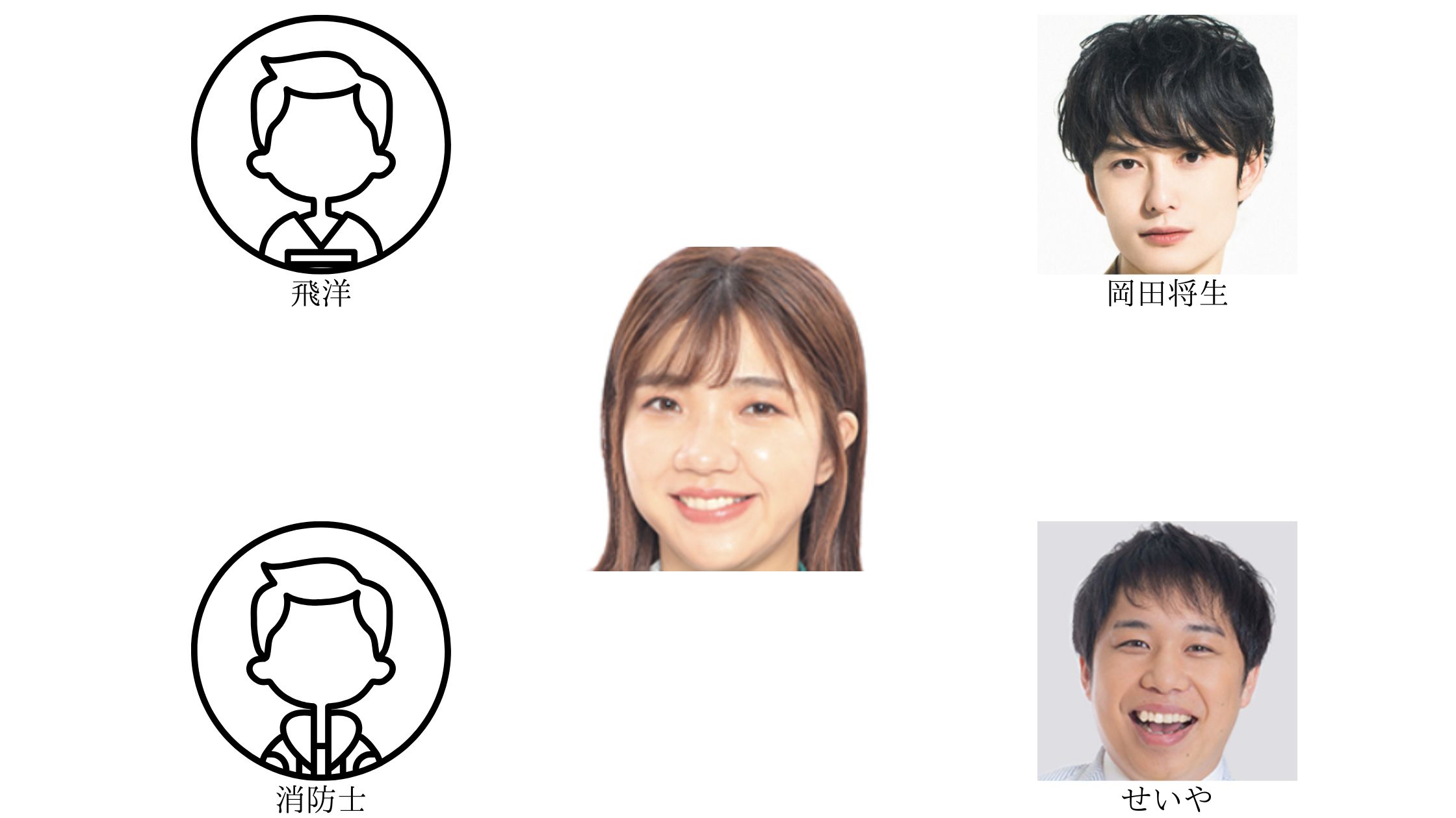 福田麻貴と歴代彼氏の相関図画像