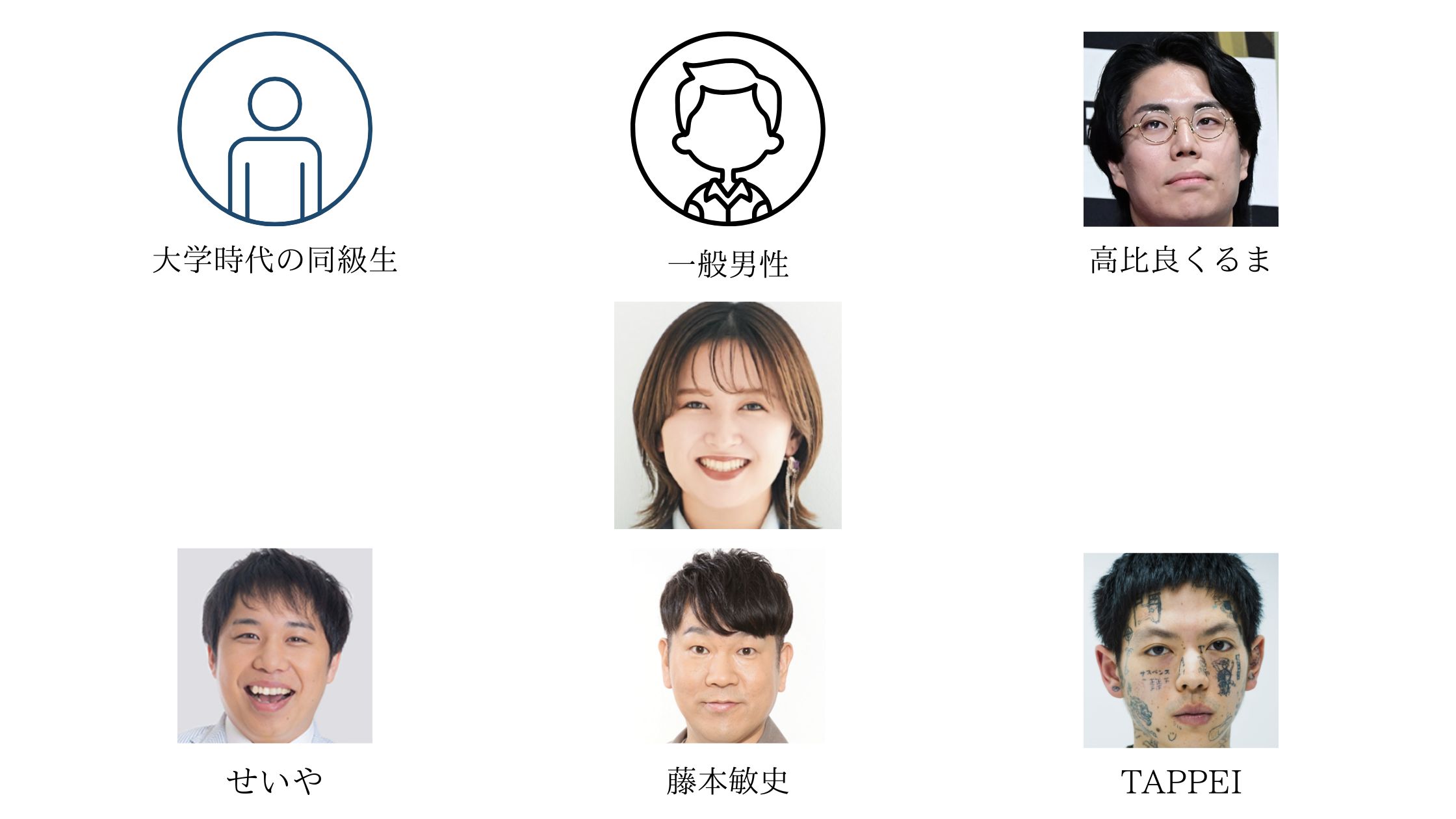 サーヤと歴代彼氏の相関図画像