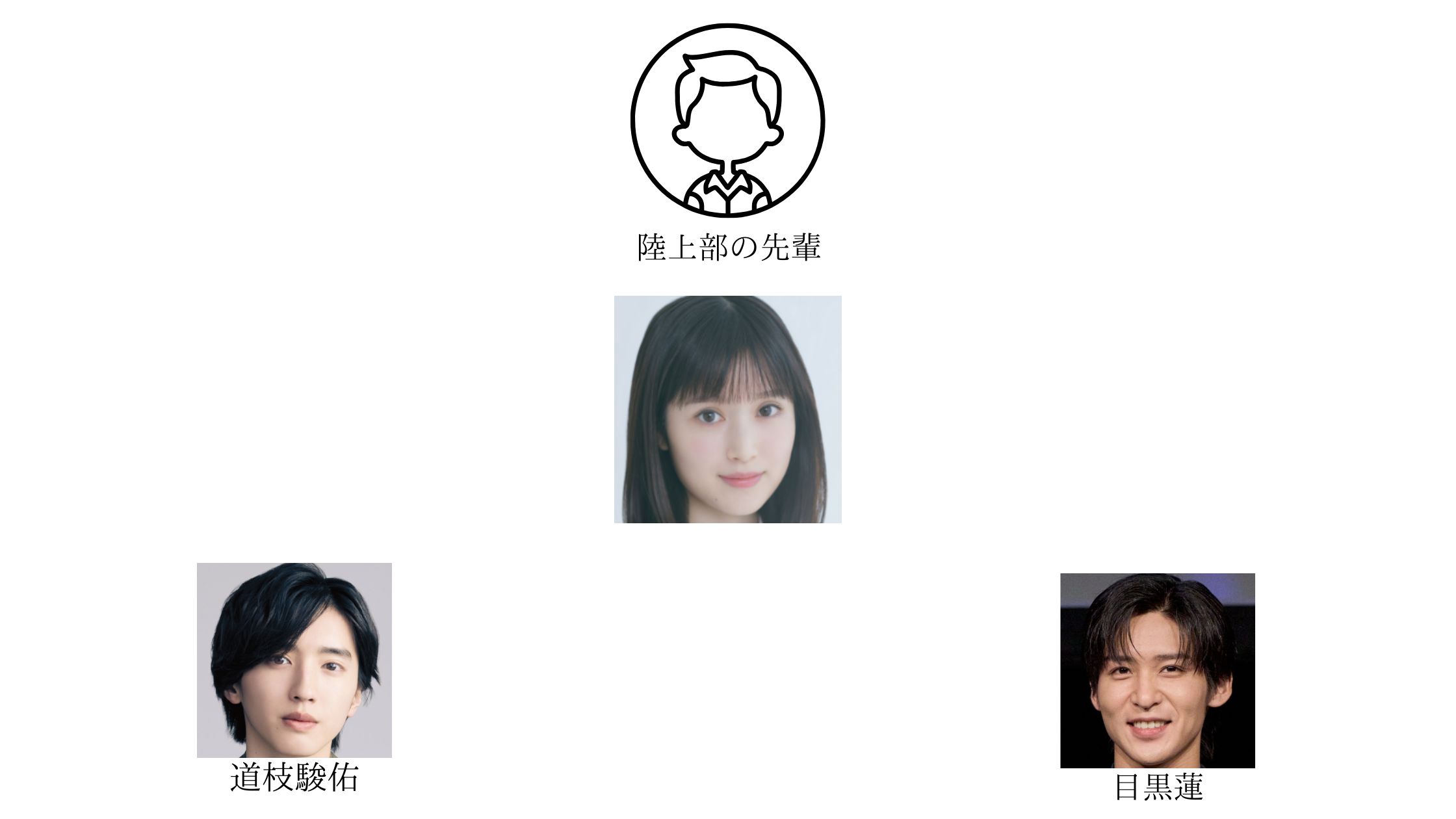 福本莉子の歴代彼氏の相関図画像