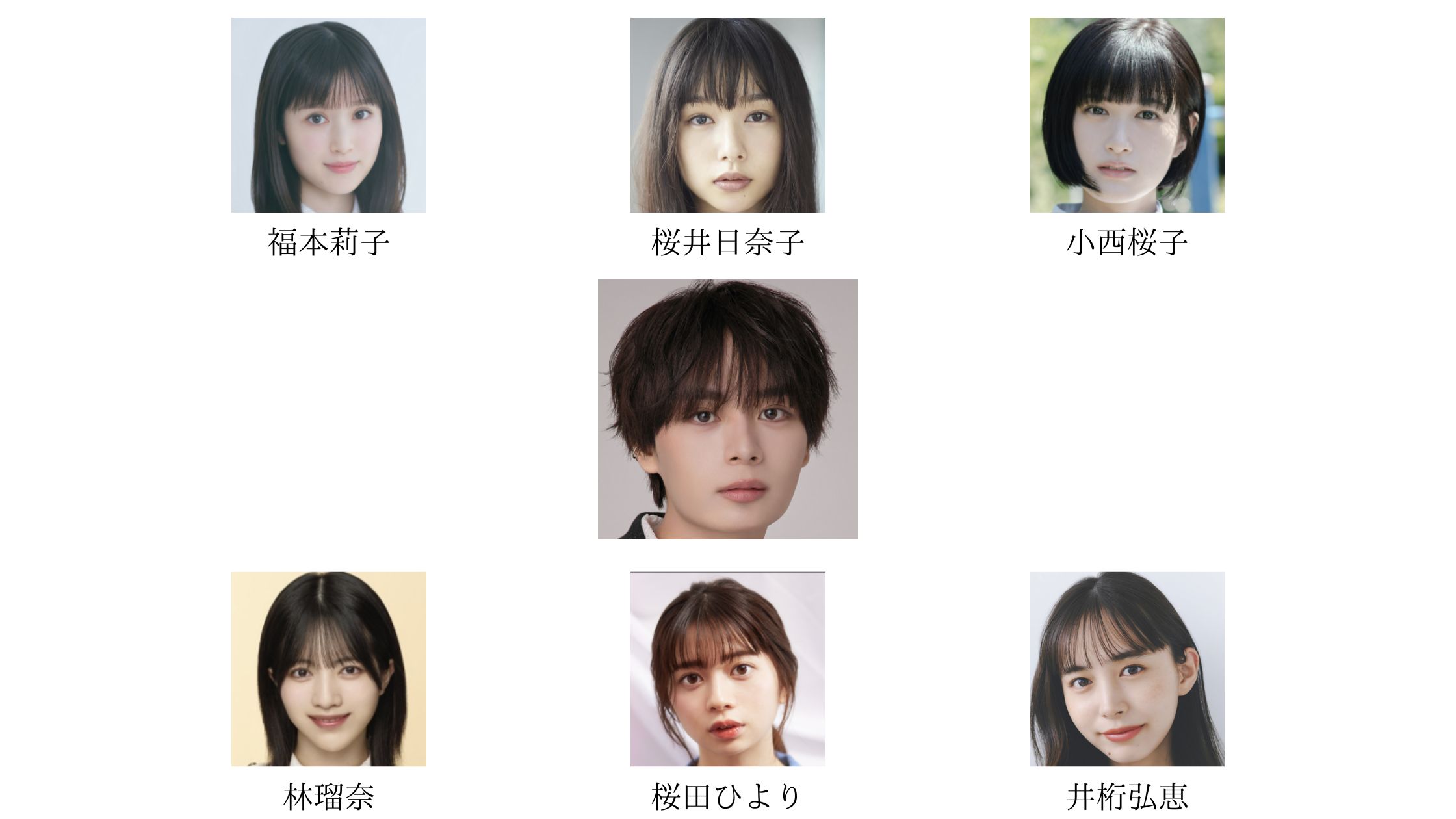 大西流星の歴代彼女の相関図画像