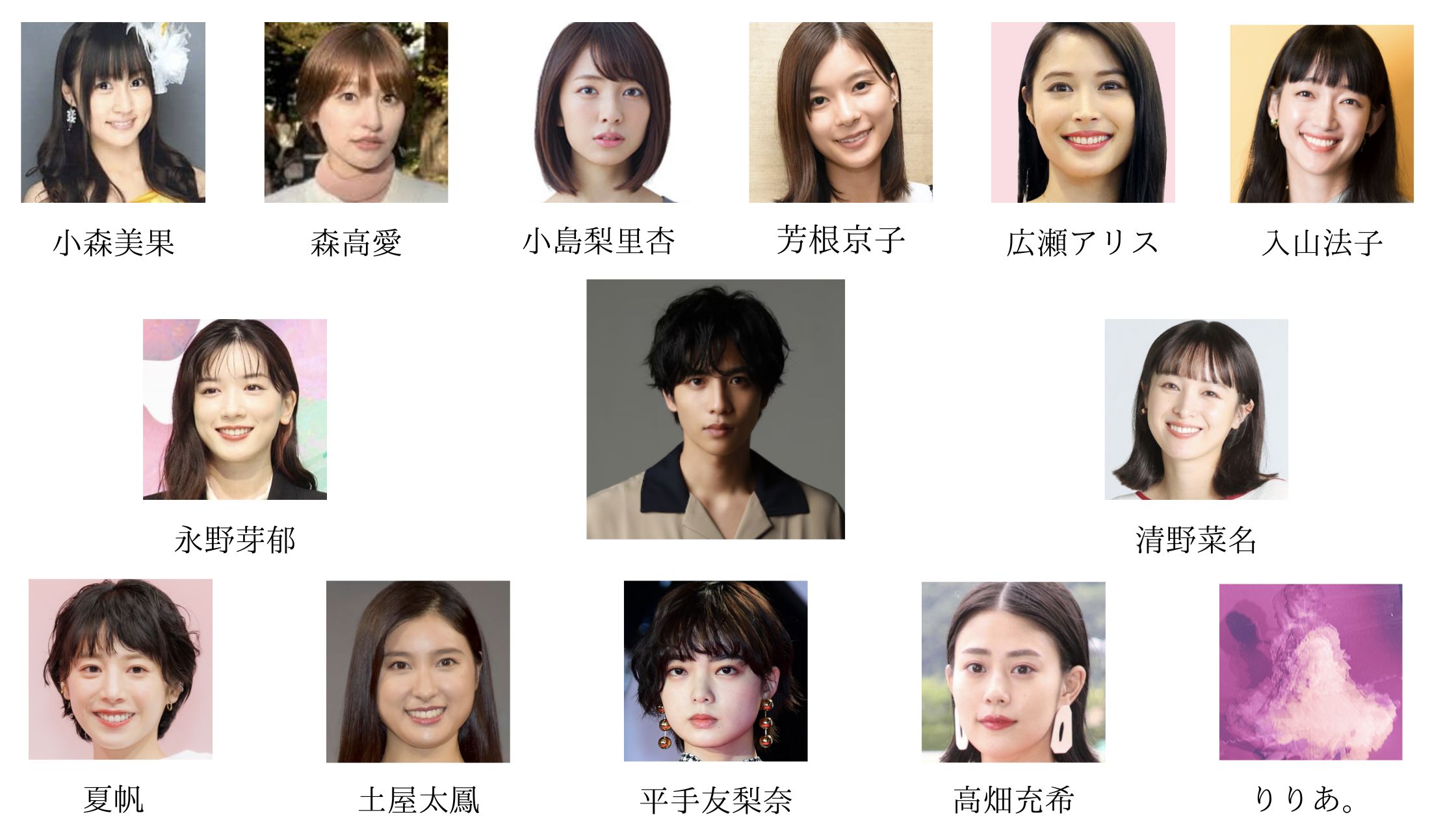 志尊淳と歴代彼女の相関図画像