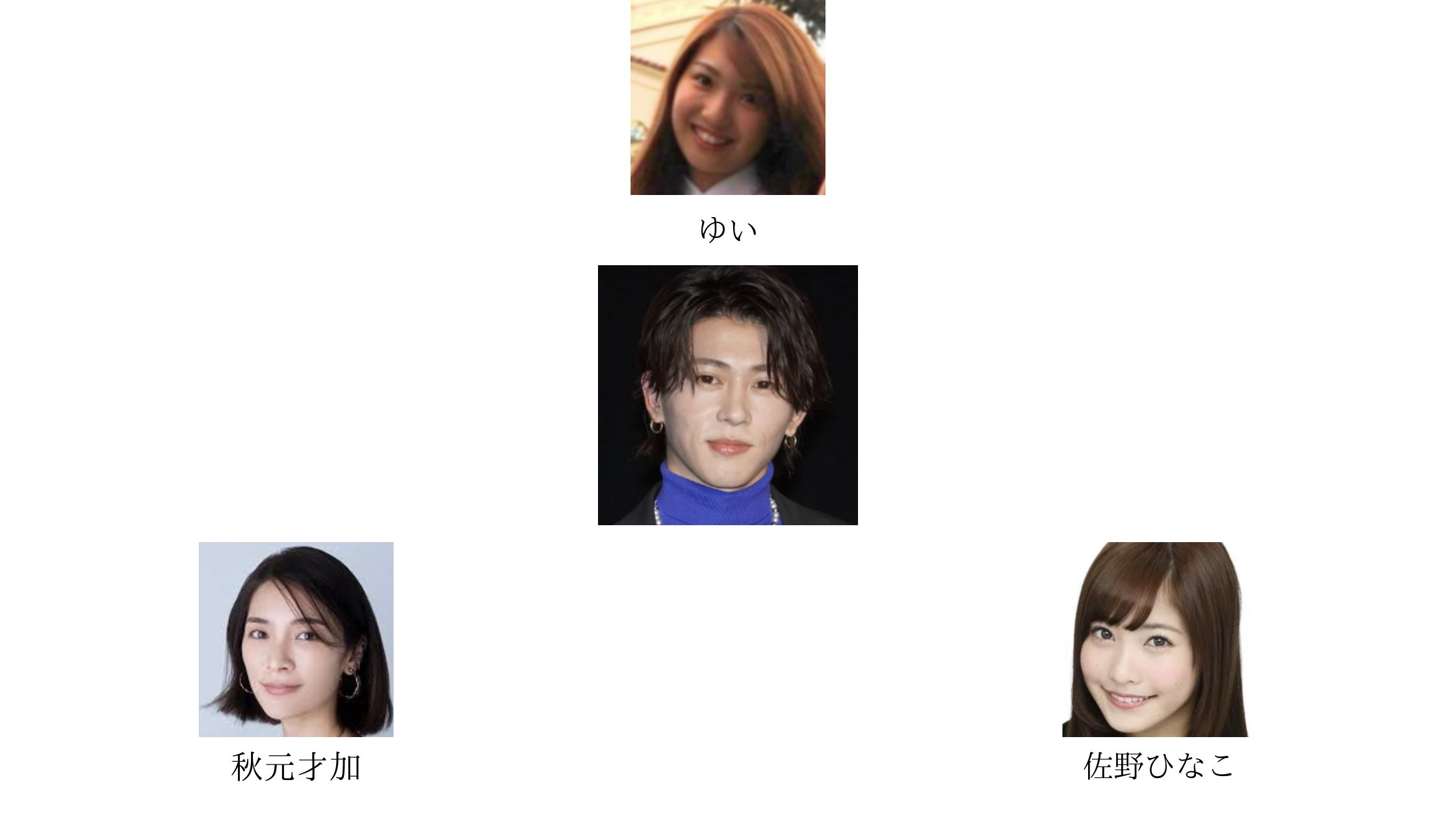 末澤誠也と歴代彼女の相関図画像