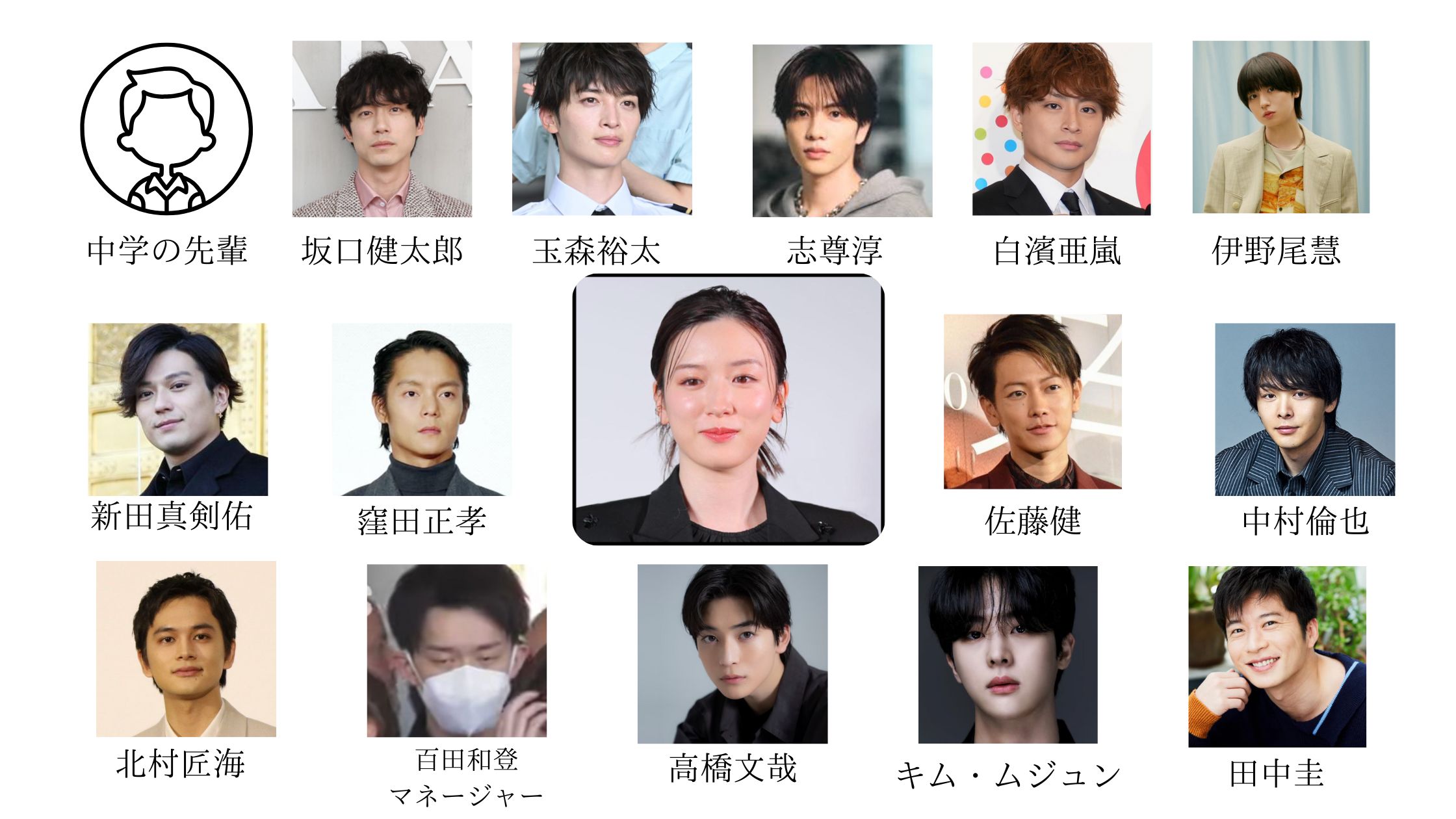 永野芽郁と熱愛彼氏の相関図