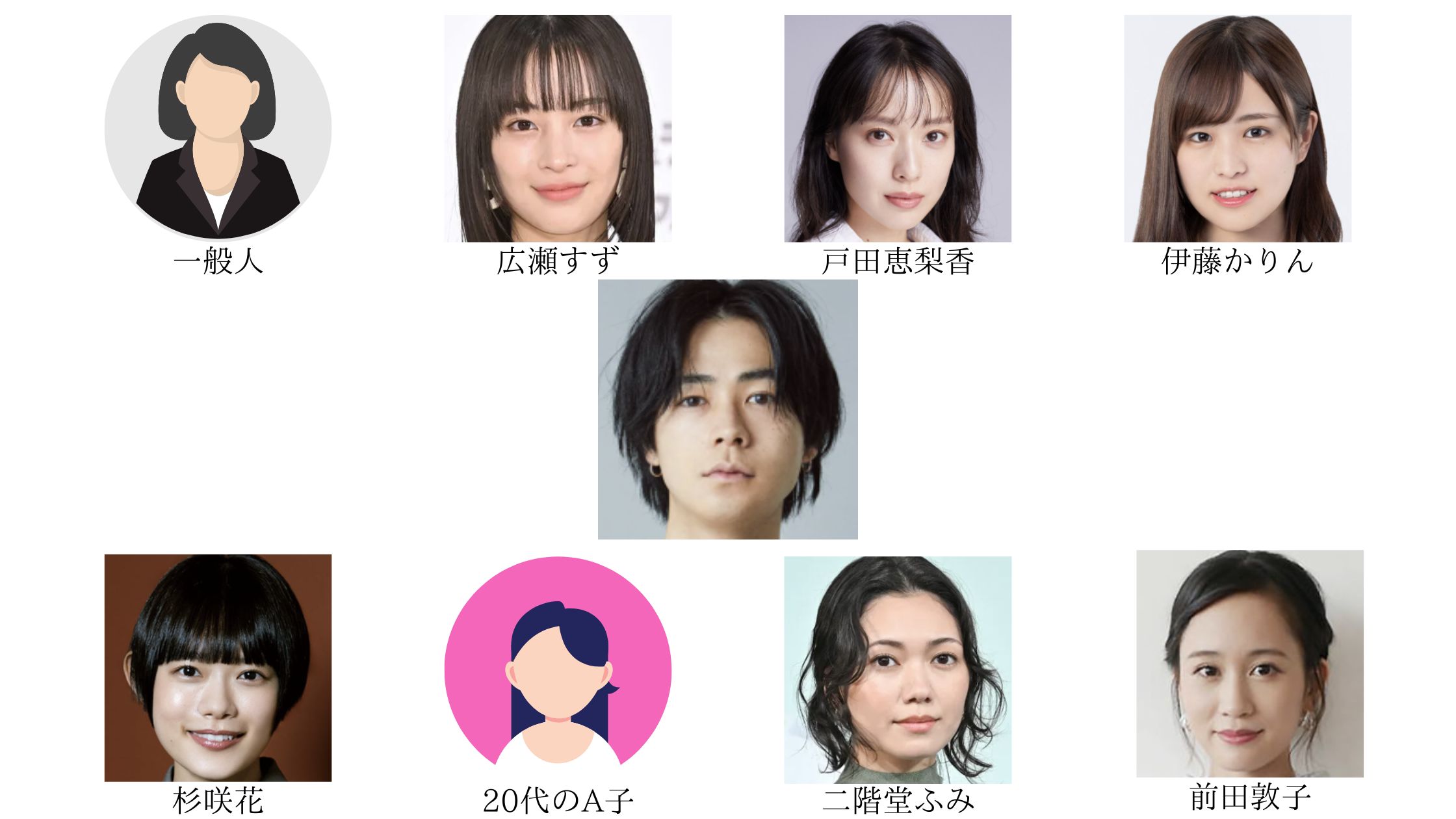 成田凌と歴代彼女の相関図画像