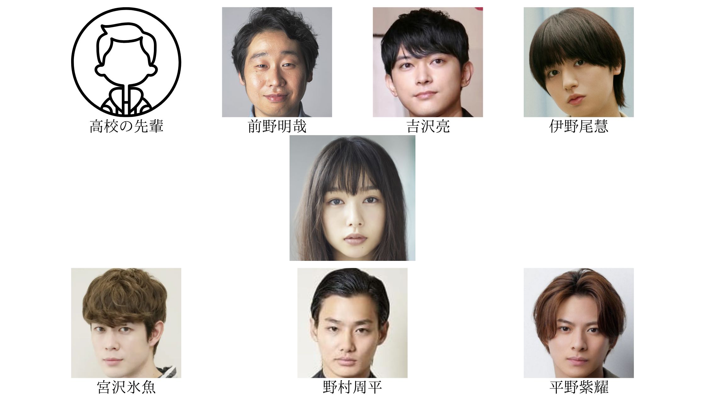 桜井日奈子の歴代彼氏の相関図画像